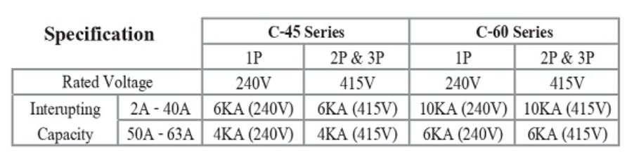 C45 C60