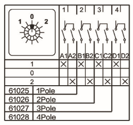 changeover switch