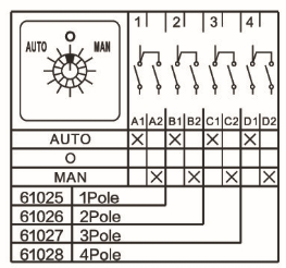 volt selector
