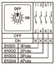 volt selector
