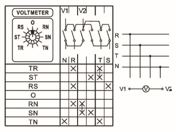 volt selector